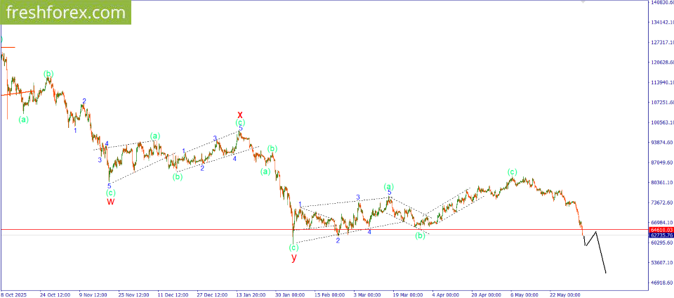 04.06 BTC.png