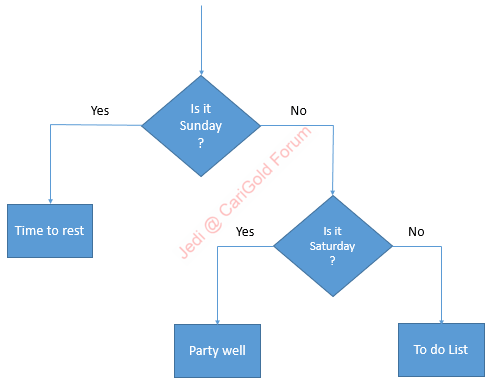 050215_0844_Logicalfunc3.png