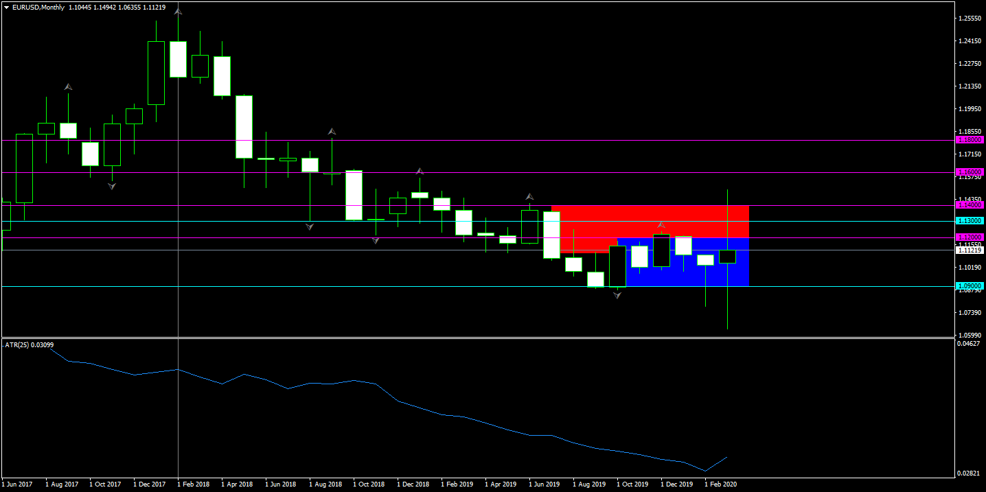 1. EURUSDMonthly.png
