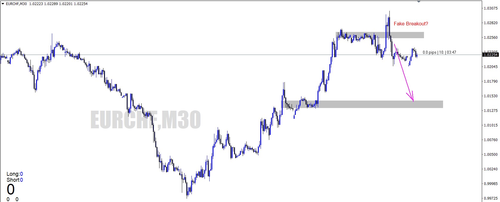 11 Mar Eurchf Fakey .jpg