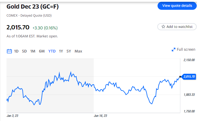 Gold's Surge Signals Rally To New All-Time High Underway, Strategist Says
