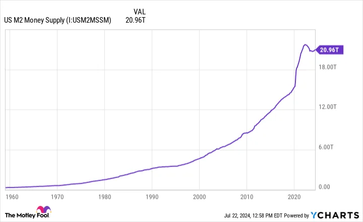 Is Grayscale Bitcoin Trust a Millionaire Maker?