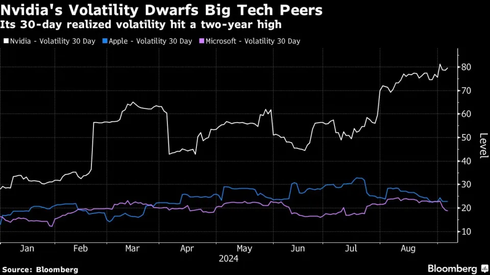 Penurunan $406 Bilion Nvidia Minggu Ini Menjadikan Bitcoin Tenang