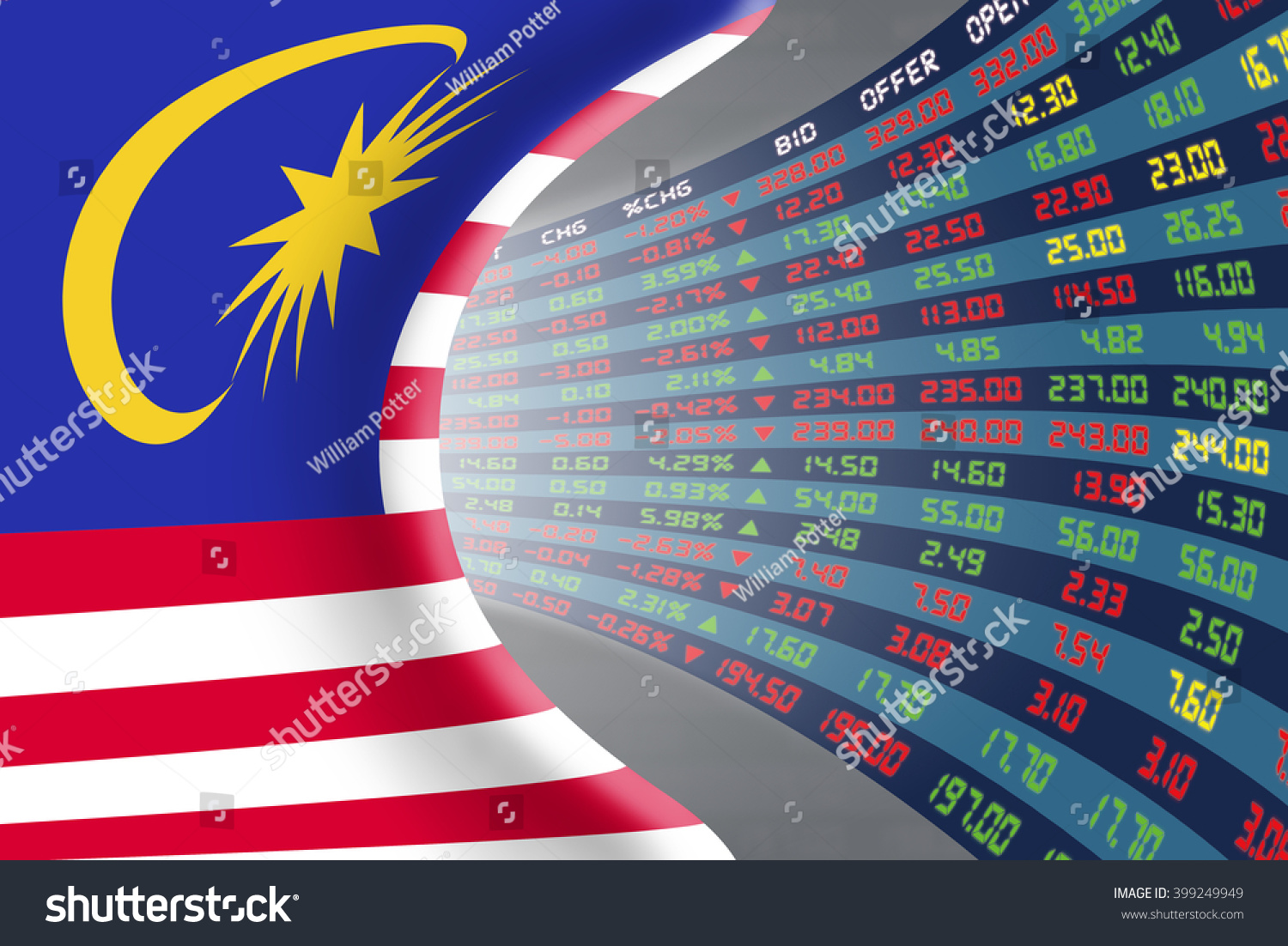 FBM KLCI Turun Bagi Hari Kedua Berturut-turut Susulan Tekanan Luar