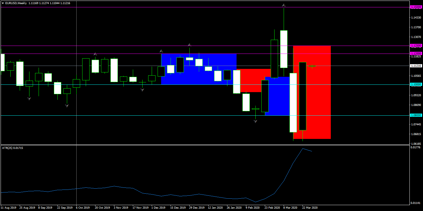2. EURUSDWeekly.png