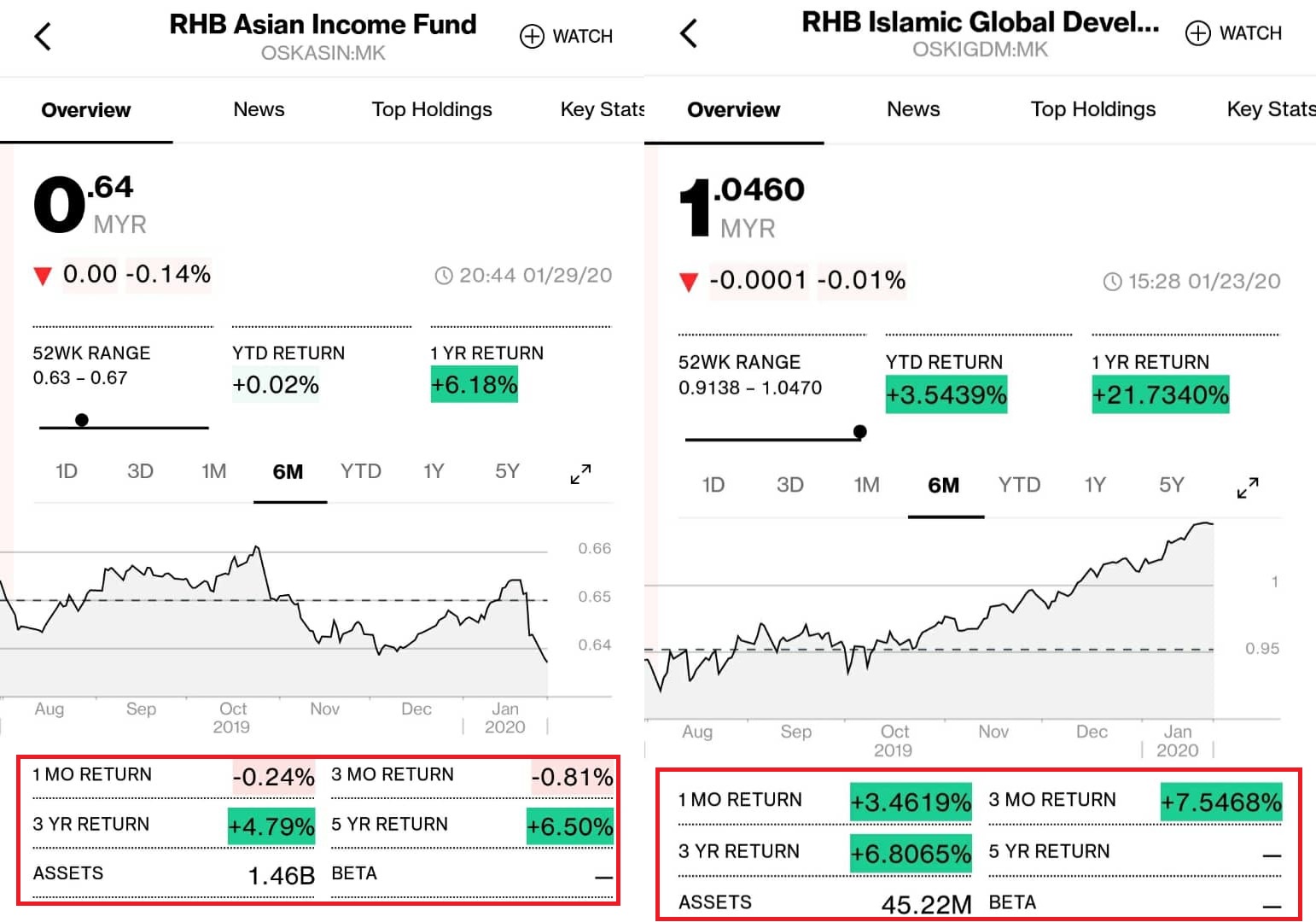 2 FUND AGGRESIVE IN MEDIUM RISK.jpg