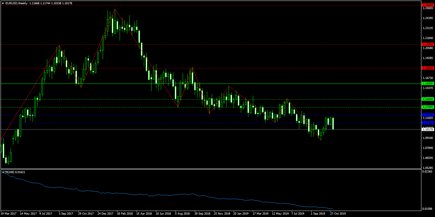 2. TA EURUSDWeekly.png
