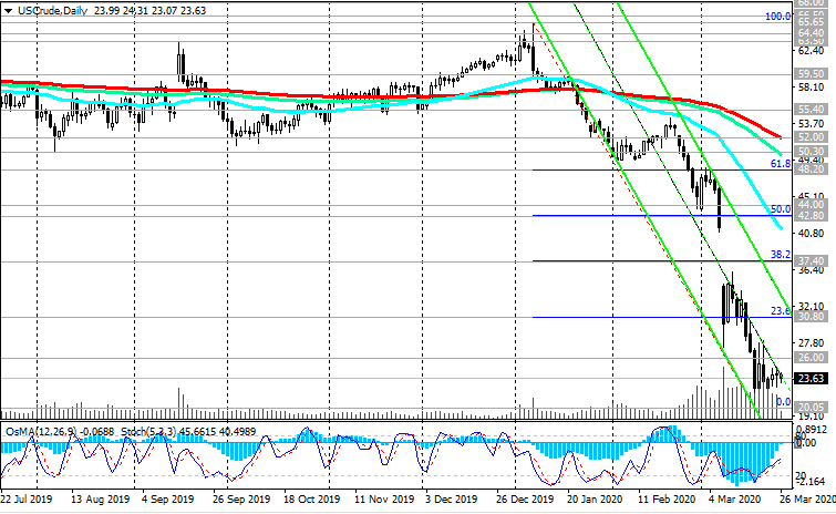 260320-WTI-D.png