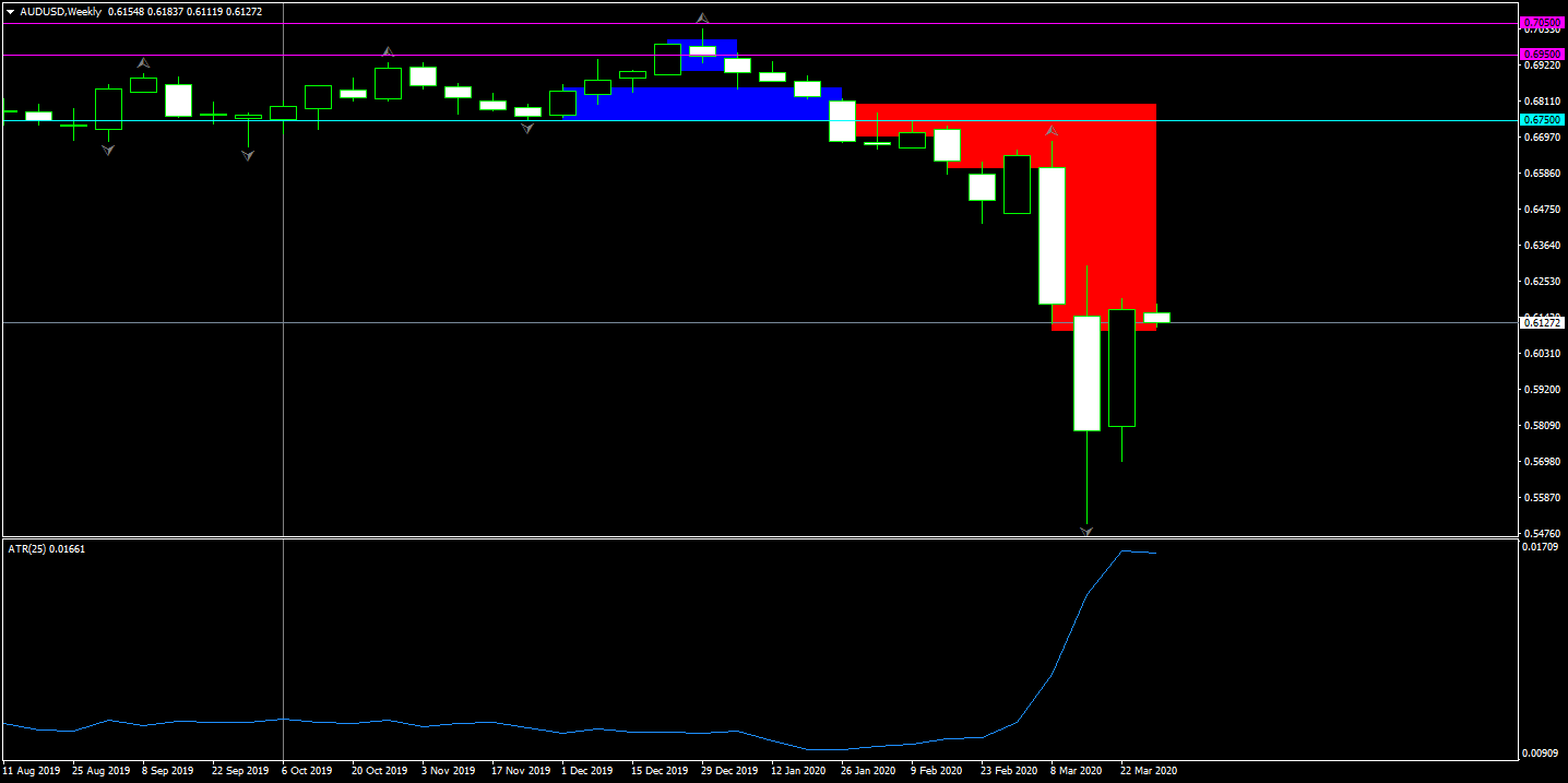 29. AUDUSDWeekly.png