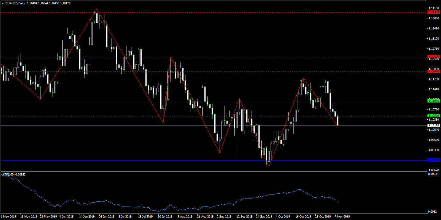 3. TA EURUSDDaily.png