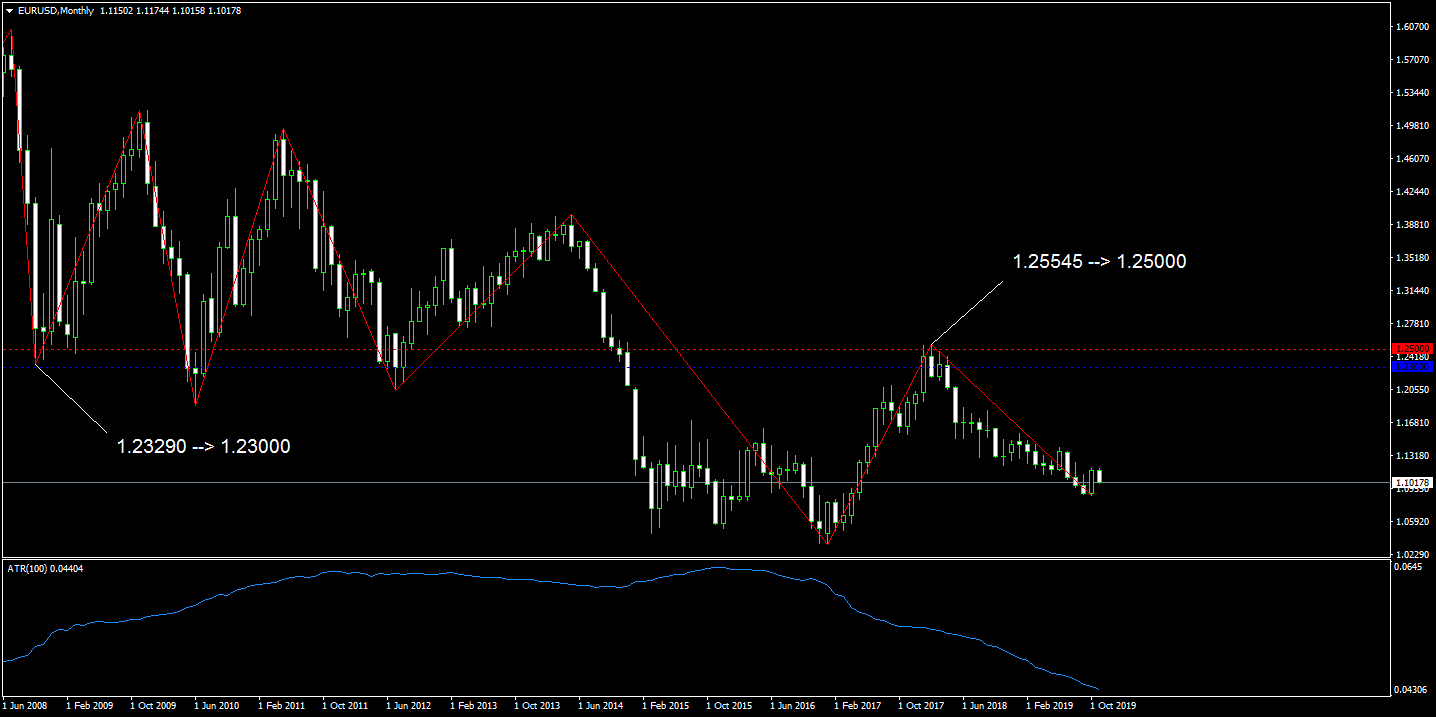 32. EURUSDMonthly.png