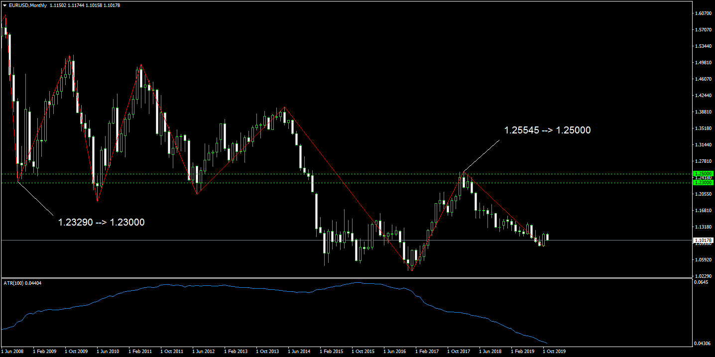33. EURUSDMonthly.png