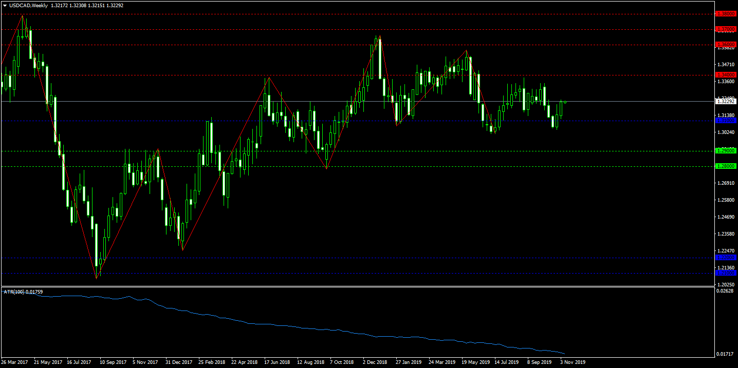35. USDCADWeekly.png