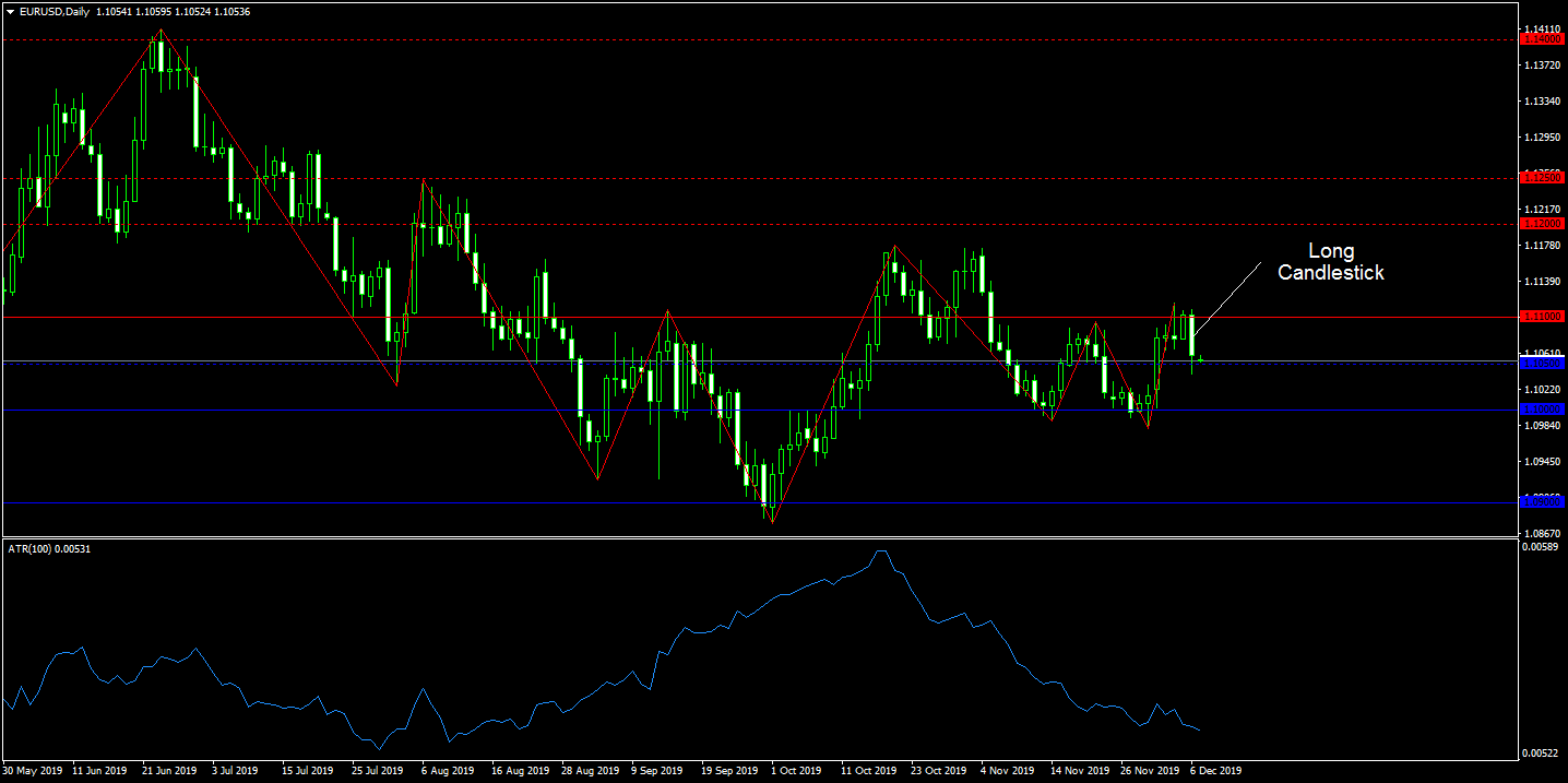 36. EURUSDDaily.png