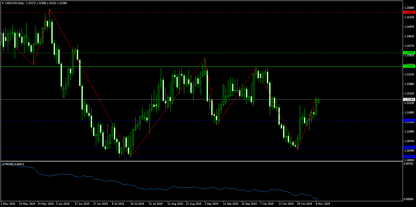 36. USDCADDaily.png