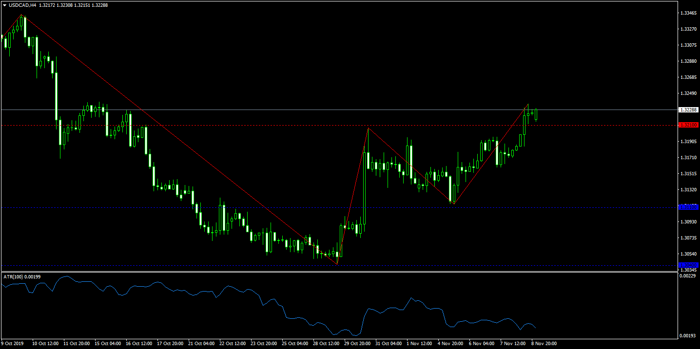 37. USDCADH4.png