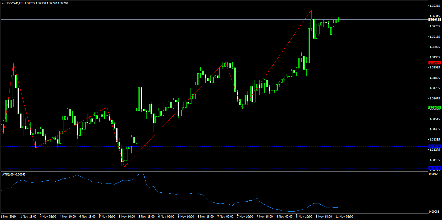 38. USDCADH1.png