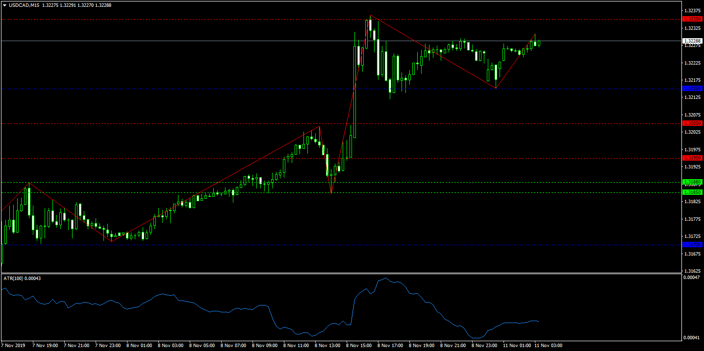39. USDCADM15.png