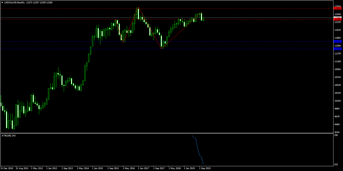 40. USDOLLARMonthly.png