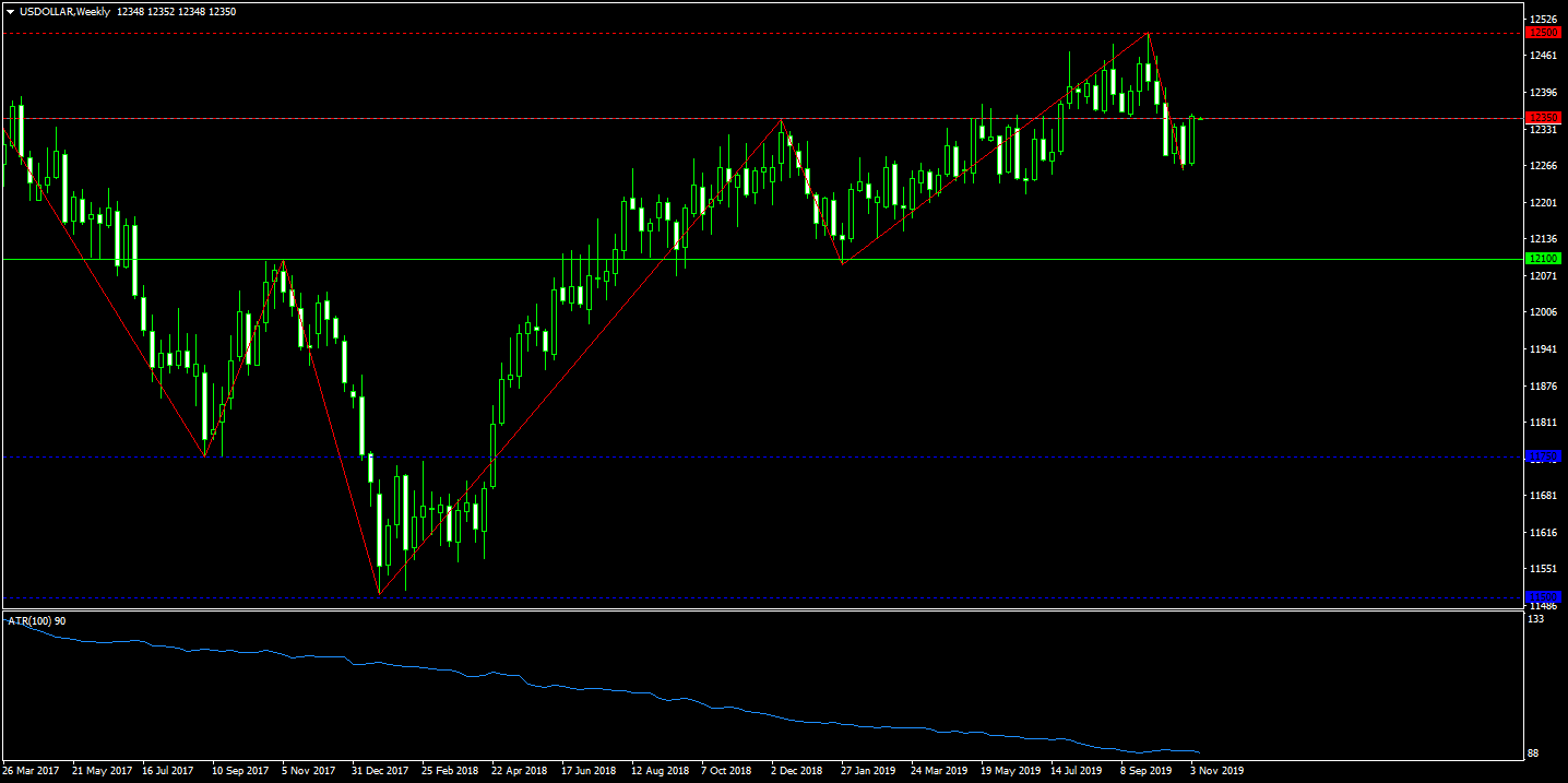 41. USDOLLARWeekly.png