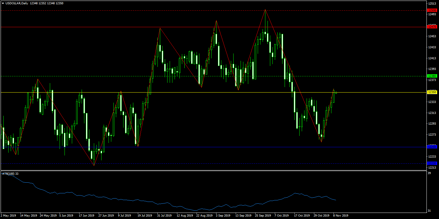 42. USDOLLARDaily.png