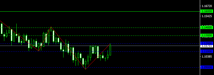 45. EURUSDWeekly.png