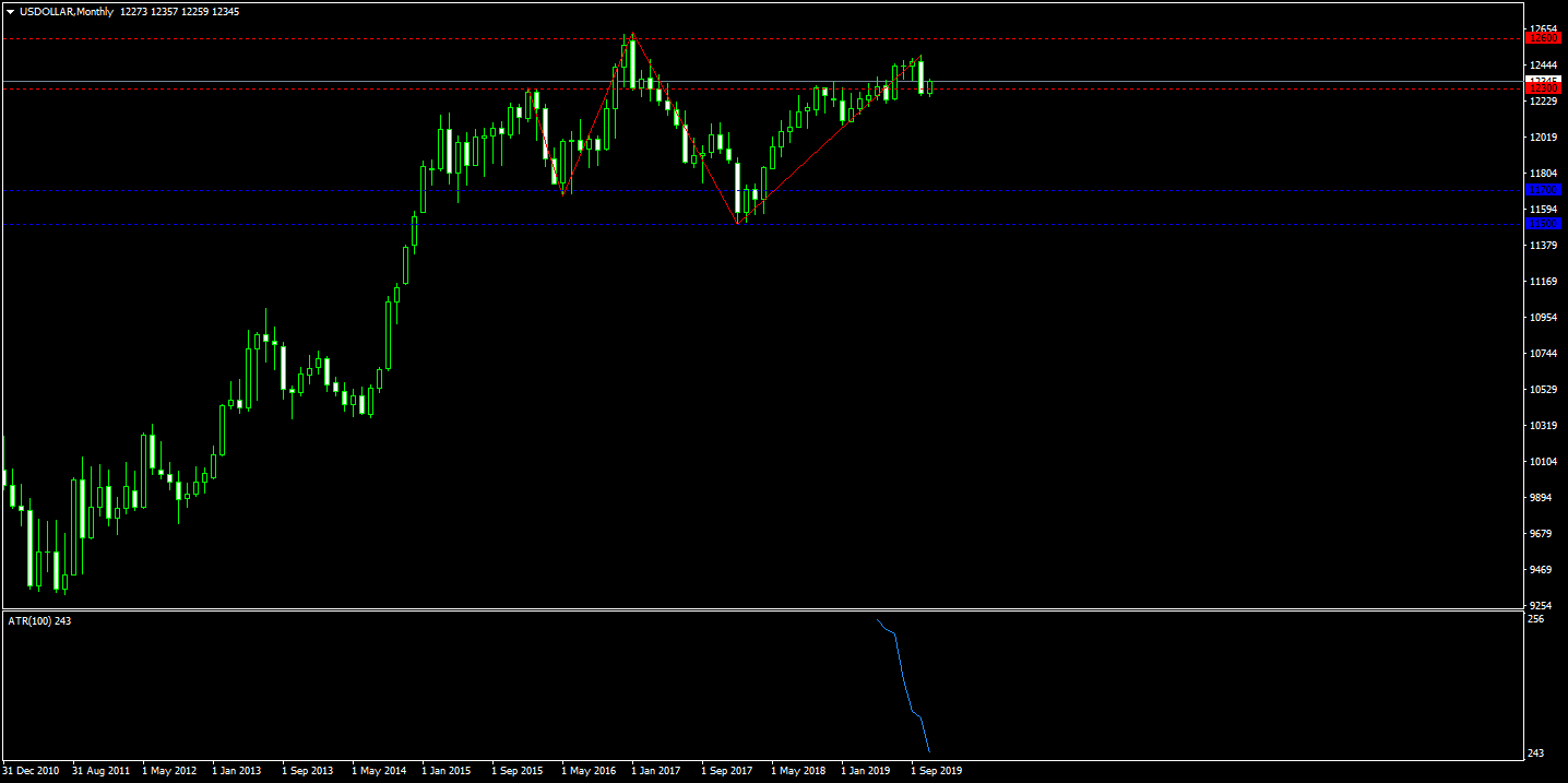 54. USDOLLARMonthly.png
