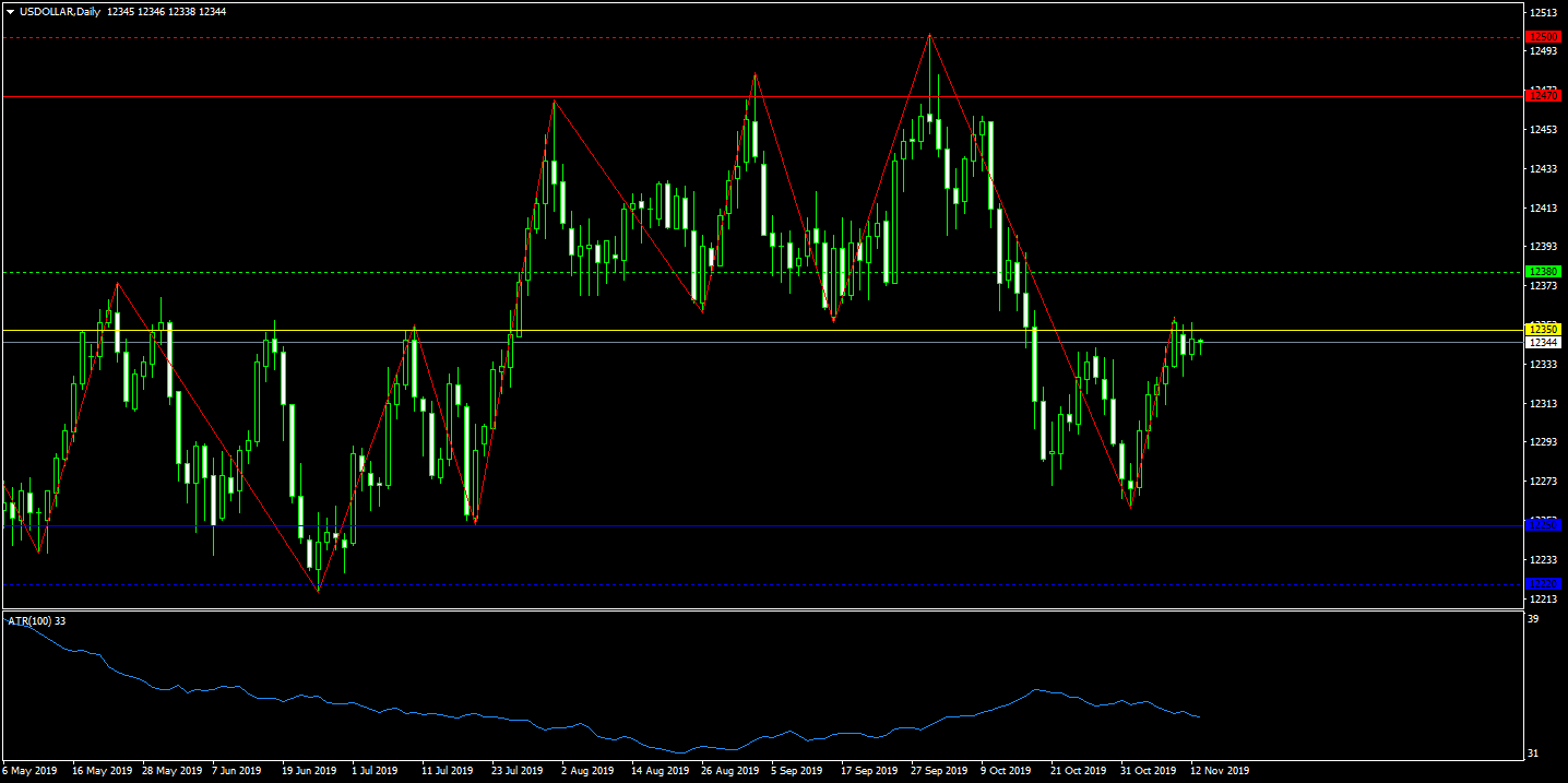 56. USDOLLARDaily.png