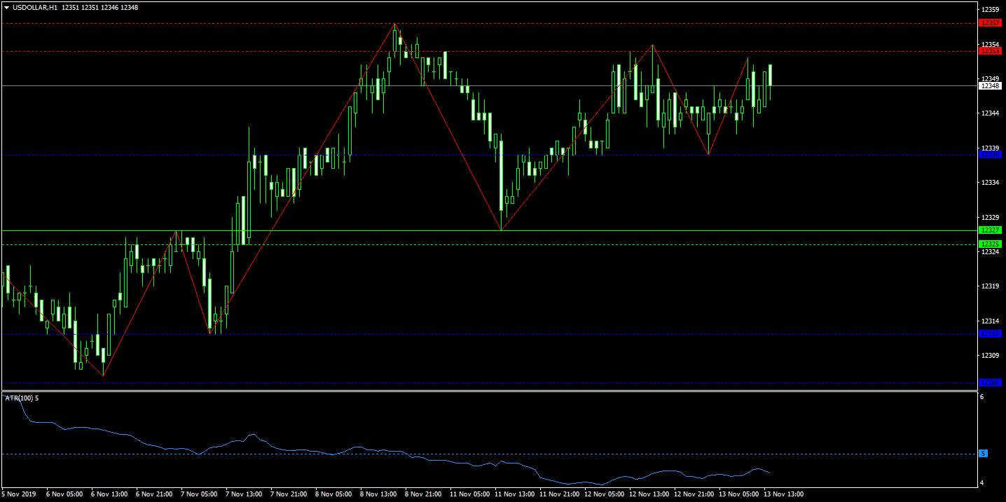 58. USDOLLARH1.png