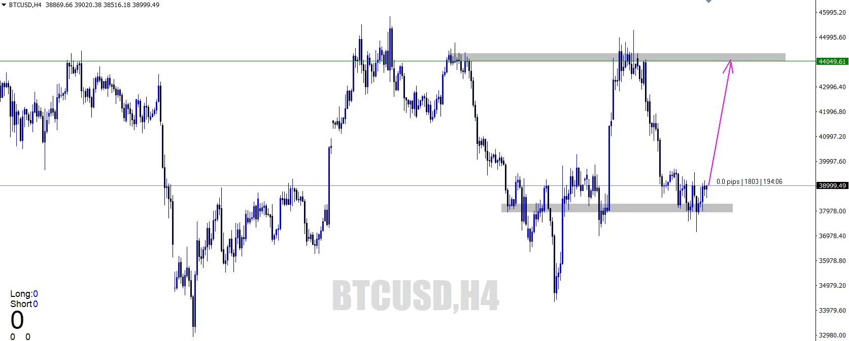 8 Mar BTC 1.jpg