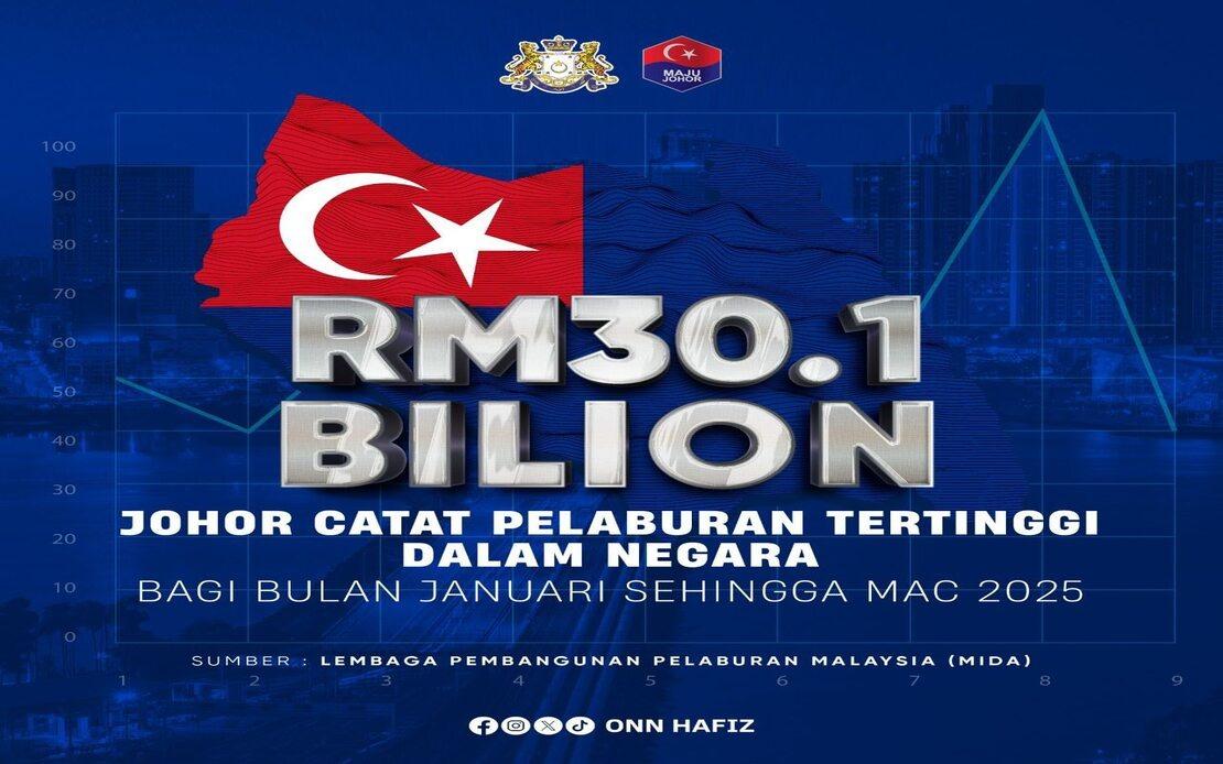 Johor Berjaya Cipta 33,000 Peluang Pekerjaan Hasil Daripada Pelaburan Tertinggi