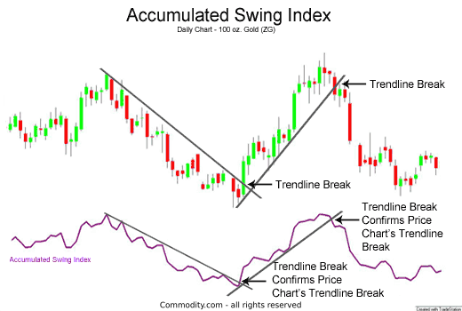 AccSwingIndexGoldZG.gif