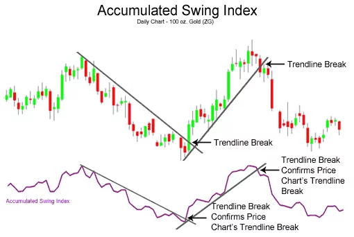 Accumulative-Swing-Index-ASI.webp