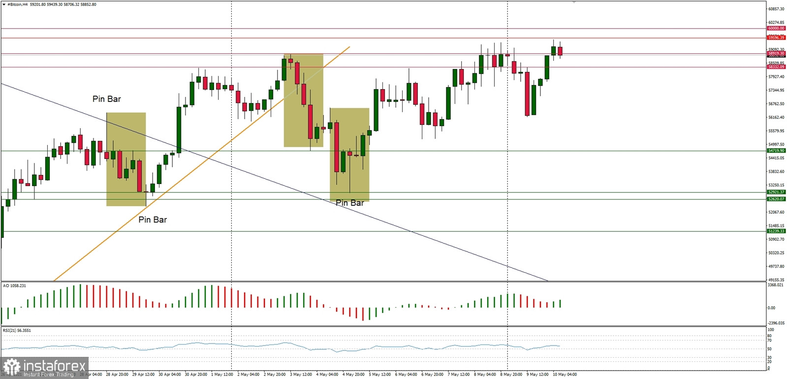 analytics6098cebf4fa26_source-jpg.368232