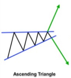 Ascending Triangle.jpg