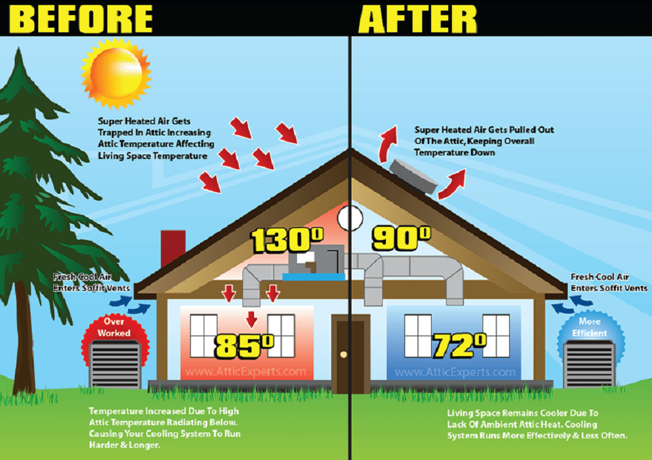 attic-heat-1.png