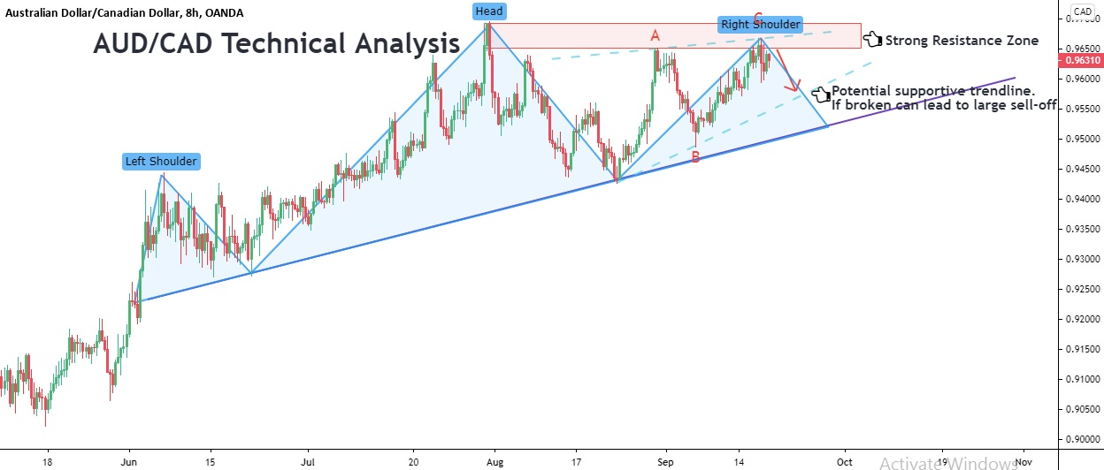 AUDCAD.png