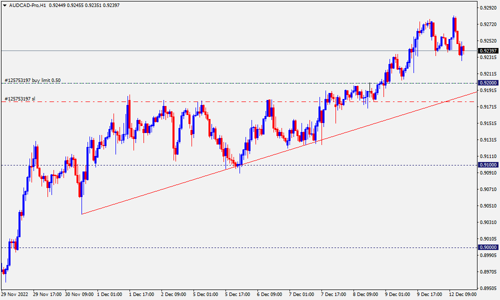 AUDCAD-ProH1.png