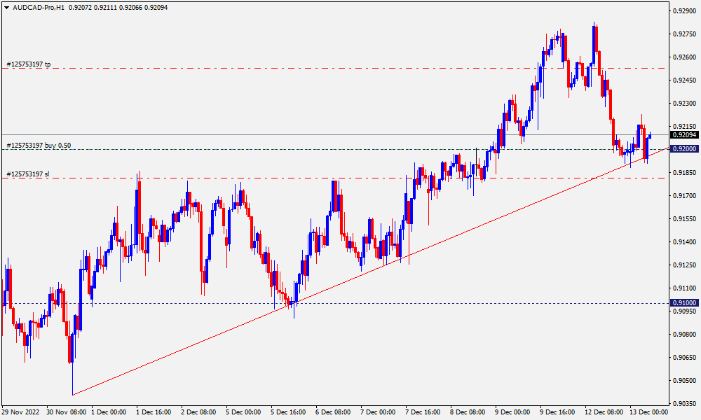 AUDCAD-ProH1.png
