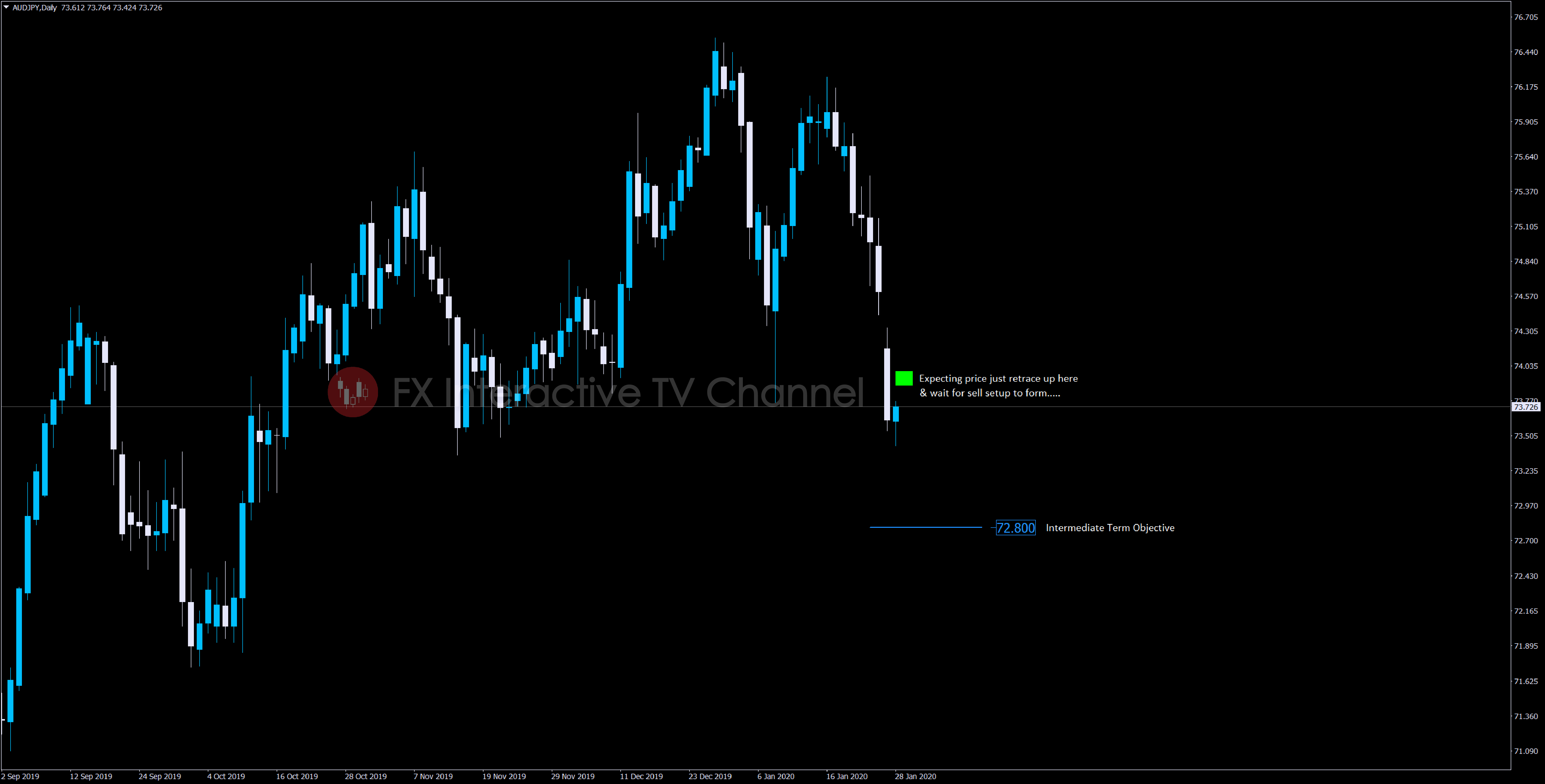 AUDJPY 1-01.jpg