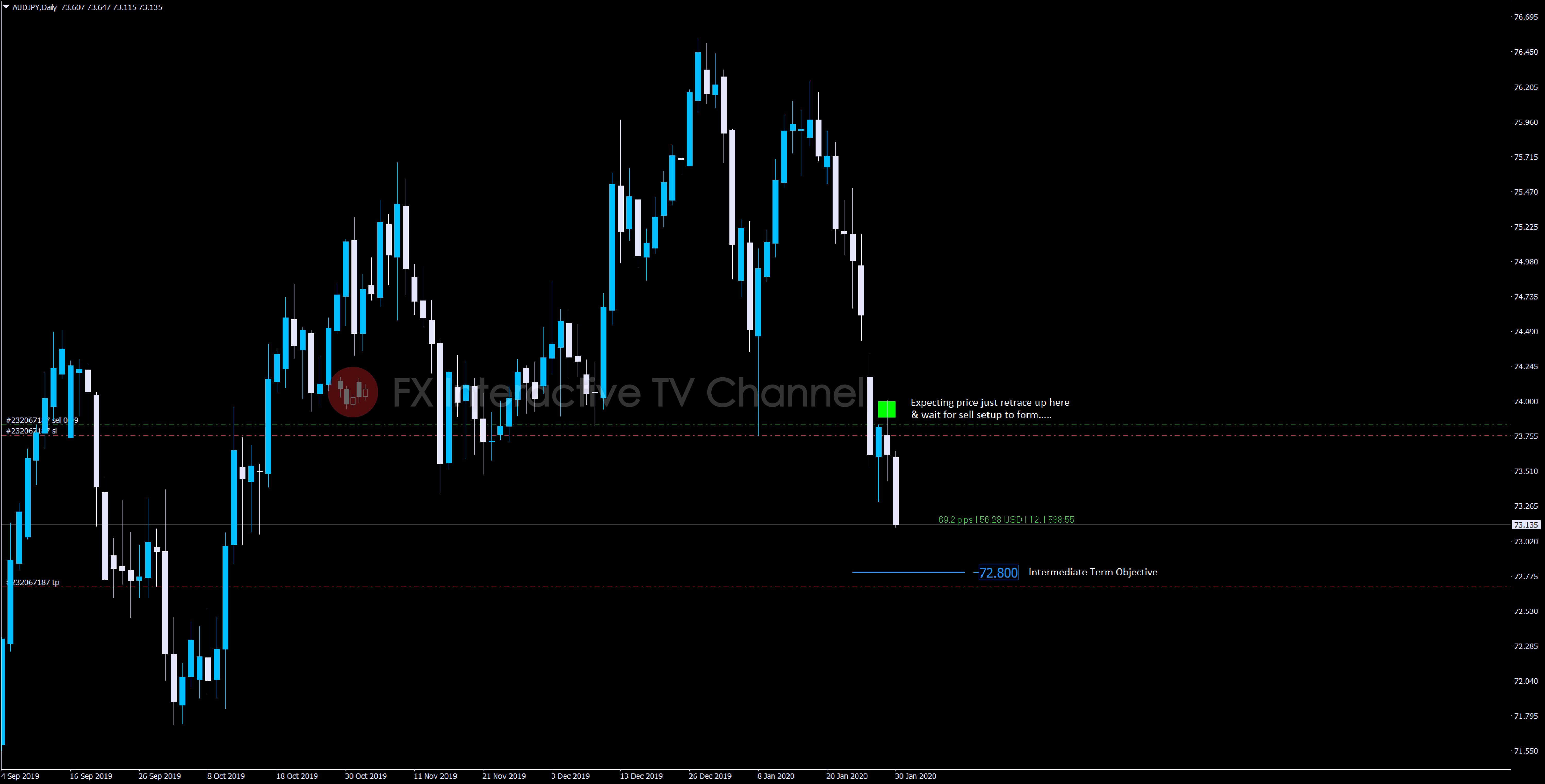 AUDJPY 3-01.jpg