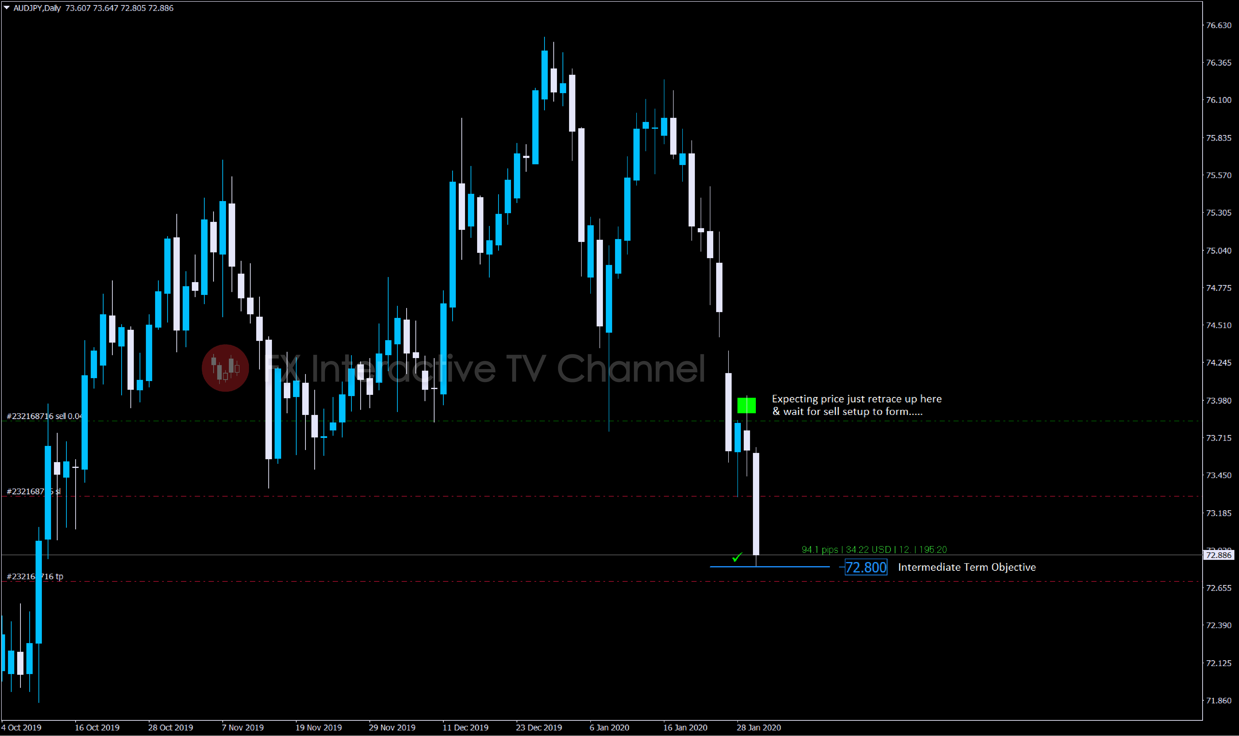 AUDJPY 4-01.jpg