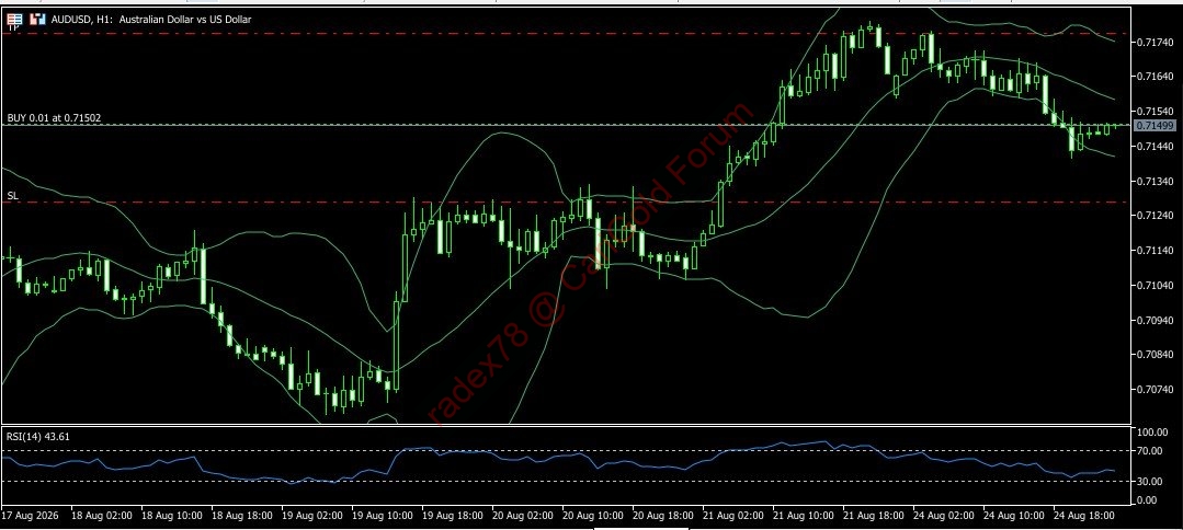AUDUSD 25 8 2026 H1 A.jpg