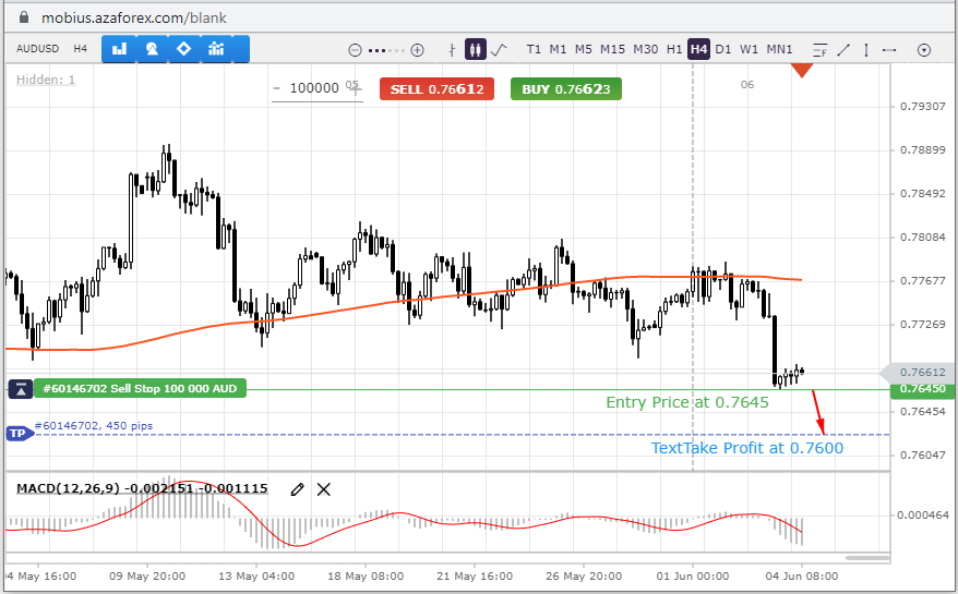 AUDUSD-4-06-21.png AUDUSD-4-06-21.png