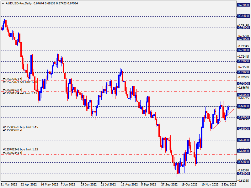 AUDUSD-ProDaily.png