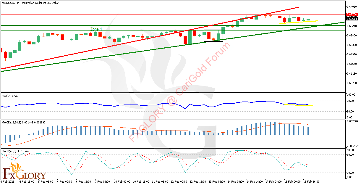 AUDUSD_H4_Technical_Fundamental_Sentimental_Technical_Analysis.png