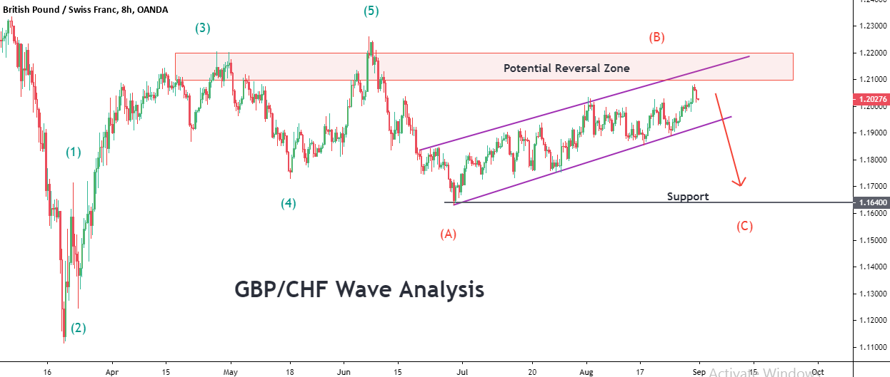Aug 28_GBPCHF.png
