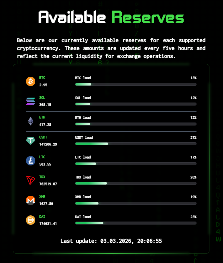 available-reserves-etz-swap.png