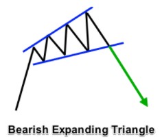 Bearish Expanding Triangle.jpg