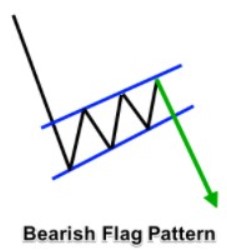 Bearish Flag.jpg